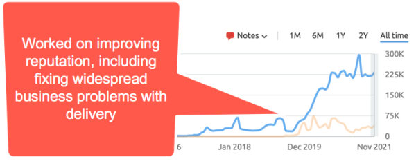 
            100 вещей, которые нужно знать о Google Core Updates: часть 2
        