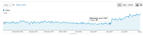 
            100 вещей, которые нужно знать о Google Core Updates: часть 2
        
