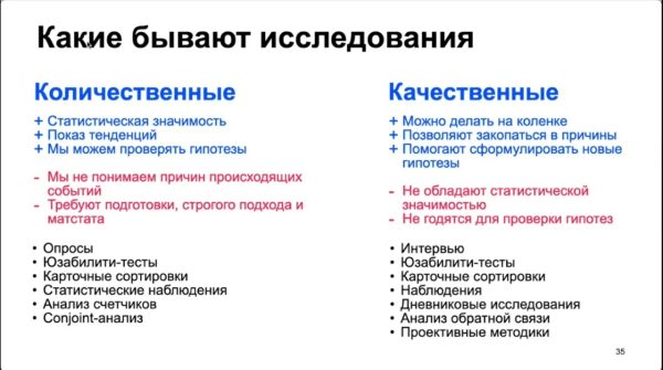 Аналитика поведения пользователей. Обзор онлайн-конференции  UX-Марафон #25