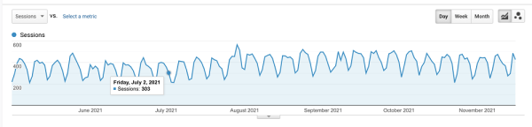 100 вещей, которые нужно знать о Google Core Updates: часть 1
         
            100 вещей, которые нужно знать о Google Core Updates: часть 1