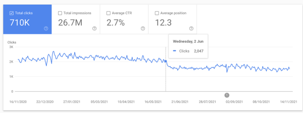 100 вещей, которые нужно знать о Google Core Updates: часть 1
         
            100 вещей, которые нужно знать о Google Core Updates: часть 1