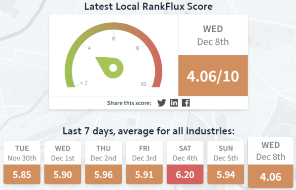 
            Вебмастера обсуждают возможное обновление в локальном поиске Google
        