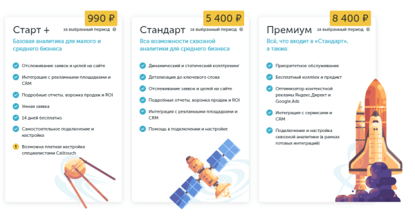 Как бизнесу оценить эффективность рекламы. Обзор Calltouch