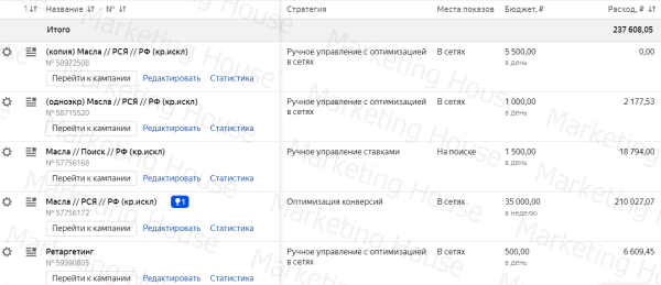 
            Путь к 6000 лидов в месяц. Кейс
        