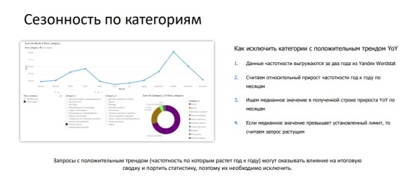 Optimization 2021: как Ozon.ru продвигает свой сайт в поисковой выдаче