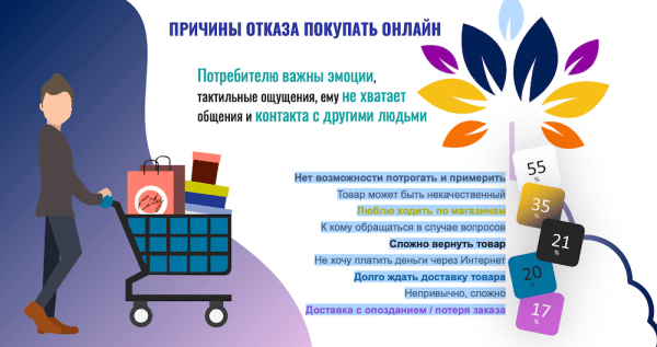 
            Доля онлайн-заказов через смартфоны в 2021 году достигла 79%
        