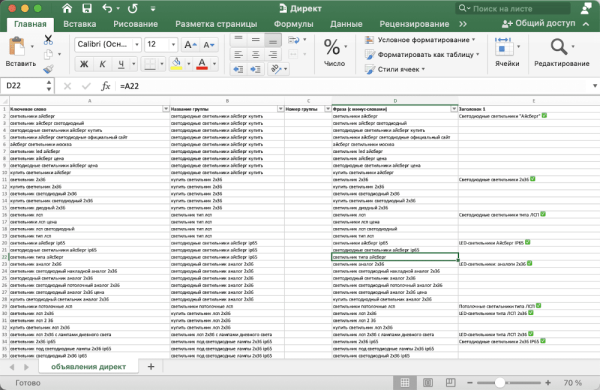 Как настроить Яндекс.Директ без сайта и получать заявки в 2 раза дешевле. Кейс