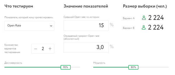 Репрезентативная выборка в контекстной рекламе: как определить эффективность кампании на этапе тестирования