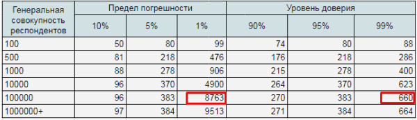 Репрезентативная выборка в контекстной рекламе: как определить эффективность кампании на этапе тестирования