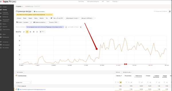 Как продвинуть сайт в условиях алгоритма Яндекса Y1