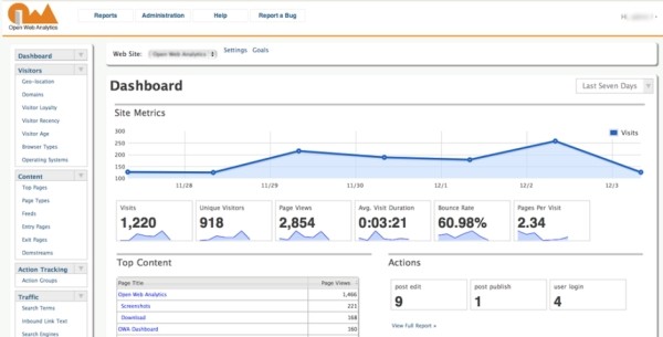 7 сервисов веб-аналитики для маркетологов