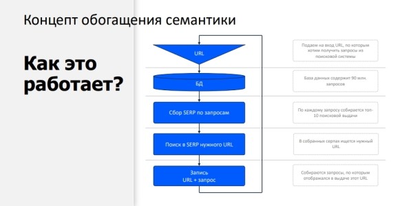 Optimization 2021: как Ozon.ru продвигает свой сайт в поисковой выдаче