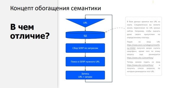 Optimization 2021: как Ozon.ru продвигает свой сайт в поисковой выдаче
