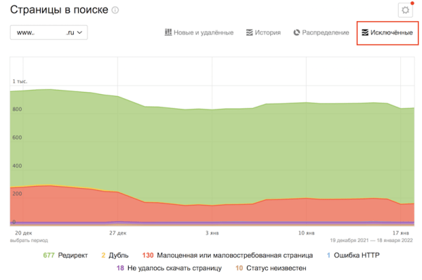 В Яндексе рассказали, как обнаружить дубли страниц на сайте
В Яндексе рассказали, как обнаружить дубли страниц на сайте