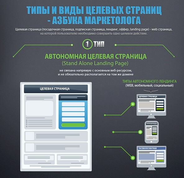 Что такое контент-маркетинг и как его использовать для продвижения бизнеса