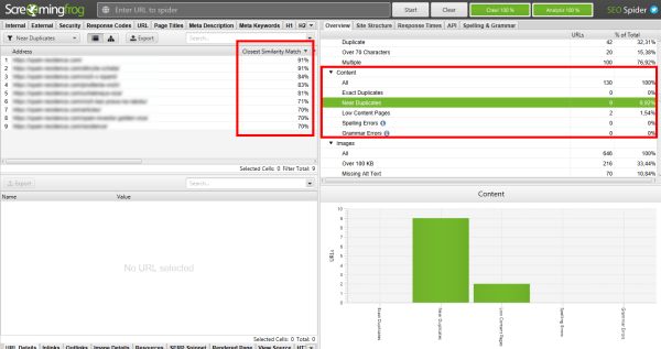 
            Каннибализация ключевых слов – как найти и исправить
        