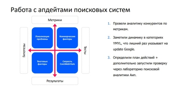Optimization 2021: как Ozon.ru продвигает свой сайт в поисковой выдаче