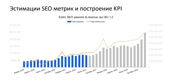 Optimization 2021: как Ozon.ru продвигает свой сайт в поисковой выдаче