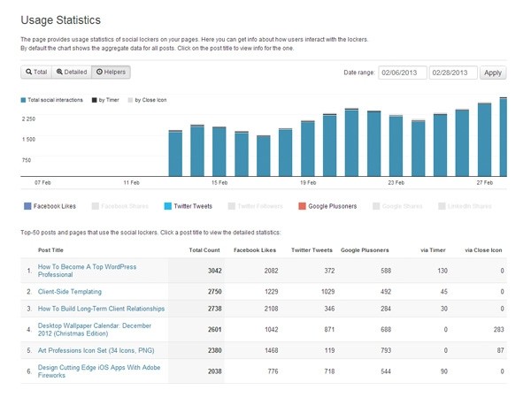 Плагины для блокировки контента в WordPress, вынуждающие посетителей поделиться ссылкой на вас в социальных сетях Плагины для блокировки контента в WordPress, вынуждающие посетителей поделиться ссылкой на вас в социальных сетях