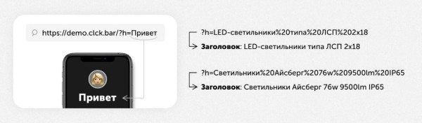 Как настроить Яндекс.Директ без сайта и получать заявки в 2 раза дешевле. Кейс