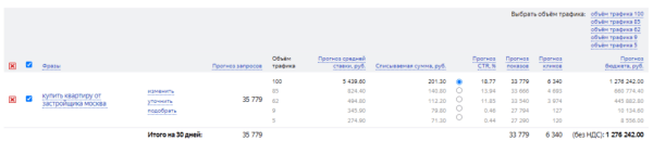 Продаем недвижимость: 10 советов для настройки эффективной рекламной кампании