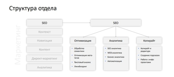 Optimization 2021: как Ozon.ru продвигает свой сайт в поисковой выдаче