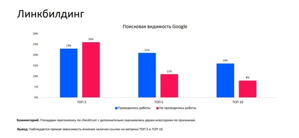 Optimization 2021: как Ozon.ru продвигает свой сайт в поисковой выдаче