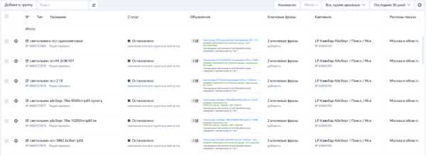 Как настроить Яндекс.Директ без сайта и получать заявки в 2 раза дешевле. Кейс