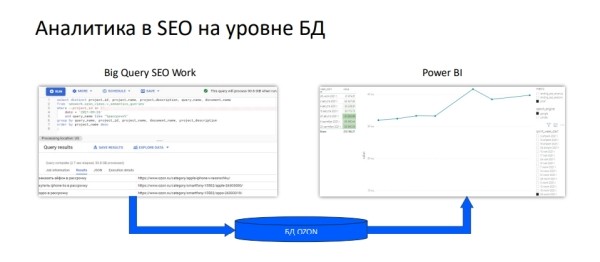 Optimization 2021: как Ozon.ru продвигает свой сайт в поисковой выдаче