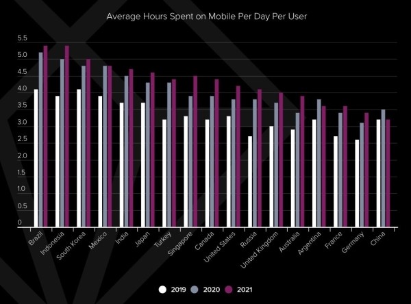 App Annie: пользователи из России потратили в приложениях $1,5 млрд за год
App Annie: пользователи из России потратили в приложениях $1,5 млрд за год