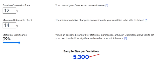 Репрезентативная выборка в контекстной рекламе: как определить эффективность кампании на этапе тестирования