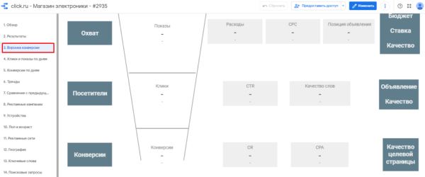 Онлайн-отчеты Click.ru: как собрать статистику по контексту и таргету за пару минут Онлайн-отчеты Click.ru: как собрать статистику по контексту и таргету за пару минут
