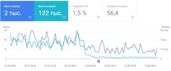 SEO-продвижение сайта медицинской тематики SEO-продвижение сайта медицинской тематики