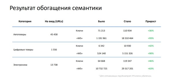 Optimization 2021: как Ozon.ru продвигает свой сайт в поисковой выдаче