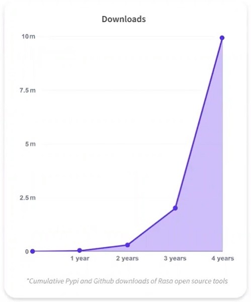 
            5 важных SEO-трендов в 2022 году: от нейронного поиска до фиджитала
        