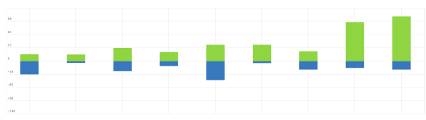 Как с помощью SEO удалось увеличить трафик и количество лидов в интернет-магазине. Кейс