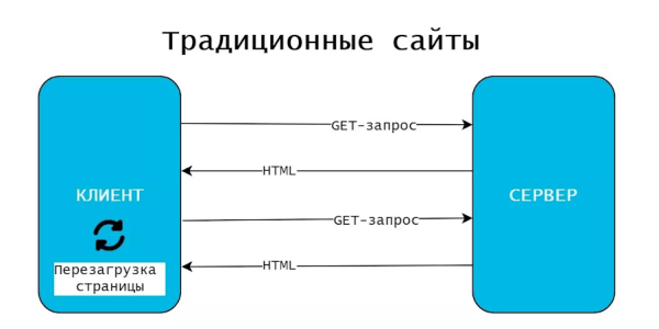 Как настроить индексацию SPA-сайта