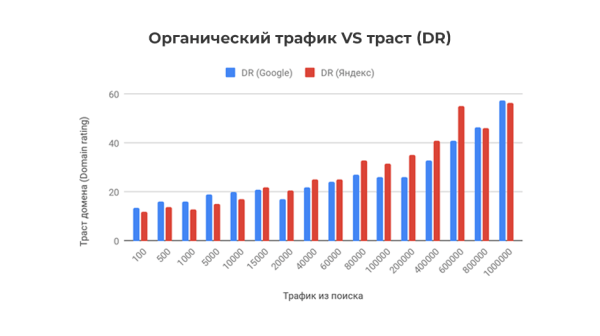Медицинская тематика в SEO: исследование выдачи