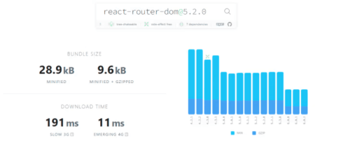 Переход на React Router v6: полное руководство
