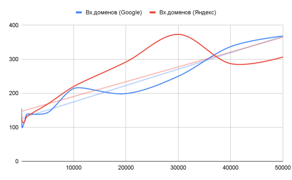 Медицинская тематика в SEO: исследование выдачи
