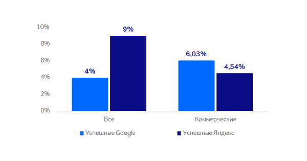 Медицинская тематика в SEO: исследование ссылочного профиля Медицинская тематика в SEO: исследование ссылочного профиля
