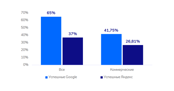 Медицинская тематика в SEO: исследование ссылочного профиля Медицинская тематика в SEO: исследование ссылочного профиля