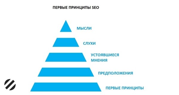 
            Первые принципы SEO: возвращаемся к основам
        