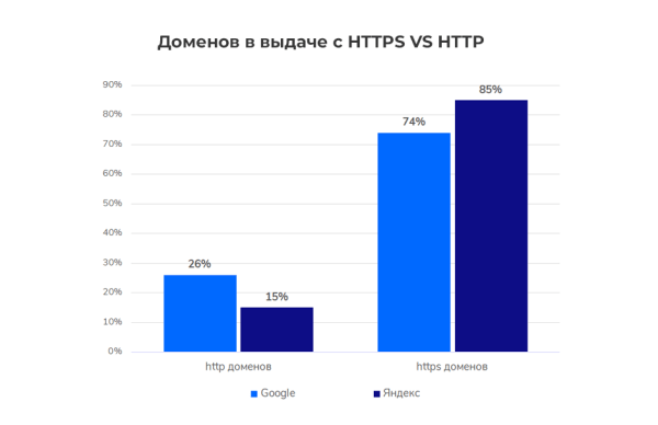 Медицинская тематика в SEO: исследование выдачи