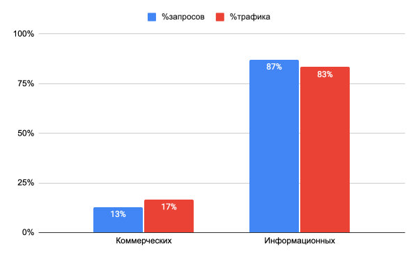 Медицинская тематика в SEO: исследование спроса Медицинская тематика в SEO: исследование спроса