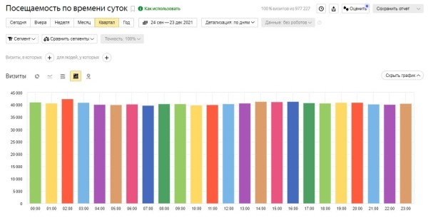 
            Фрод на контентных сайтах: как найти и обезвредить
        