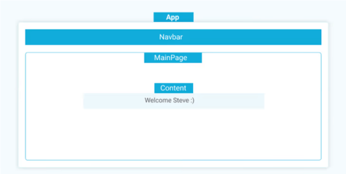 Лучший способ решить задачу сквозной передачи данных в React Лучший способ решить задачу сквозной передачи данных в React