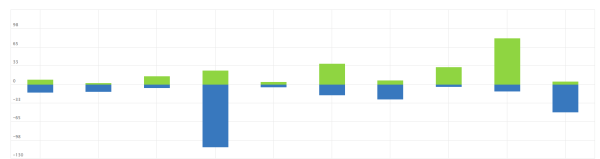 Как с помощью SEO удалось увеличить трафик и количество лидов в интернет-магазине. Кейс
