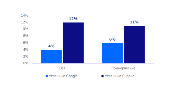 Медицинская тематика в SEO: исследование ссылочного профиля Медицинская тематика в SEO: исследование ссылочного профиля