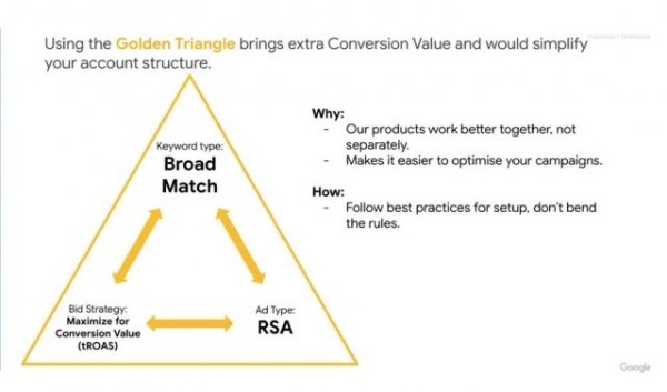 
            Google Ads нужно минимум 15 конверсий за 30 дней для машинного обучения
        